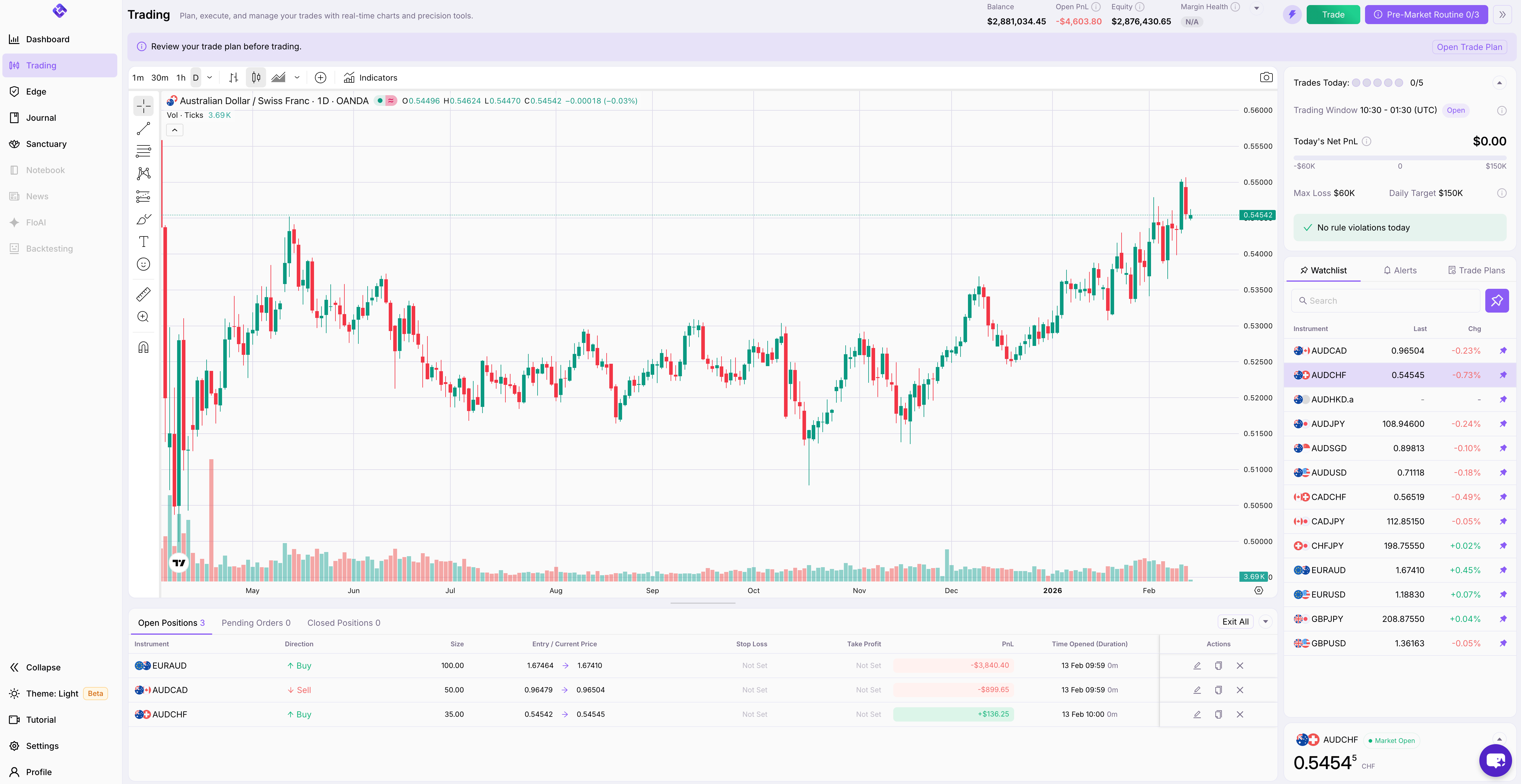 EdgeFlo Trading Platform